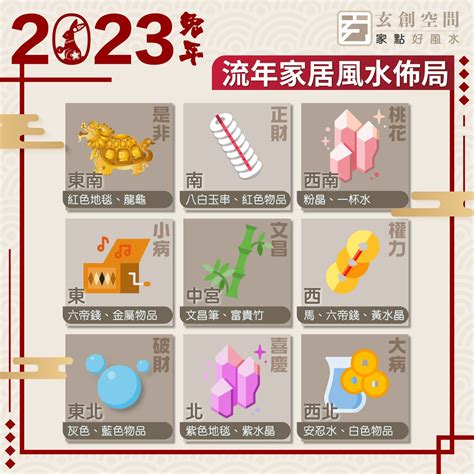 東南方位風水2023|2023